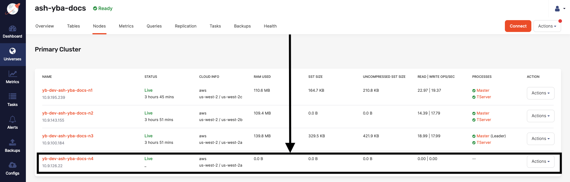 Read and write IOPS with 4 nodes