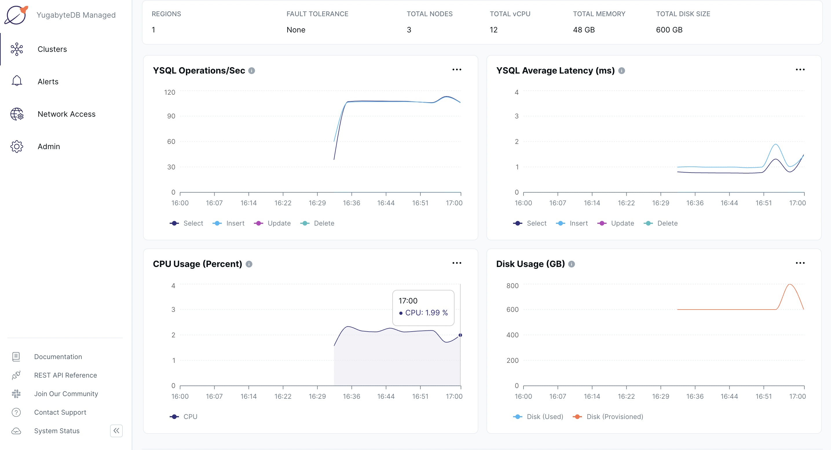 Performance metrics with 4th node dead