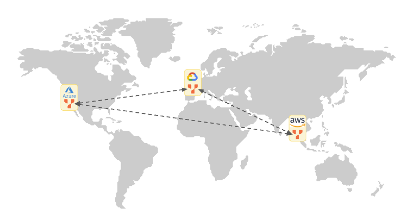 Multi-cloud Yugabyte